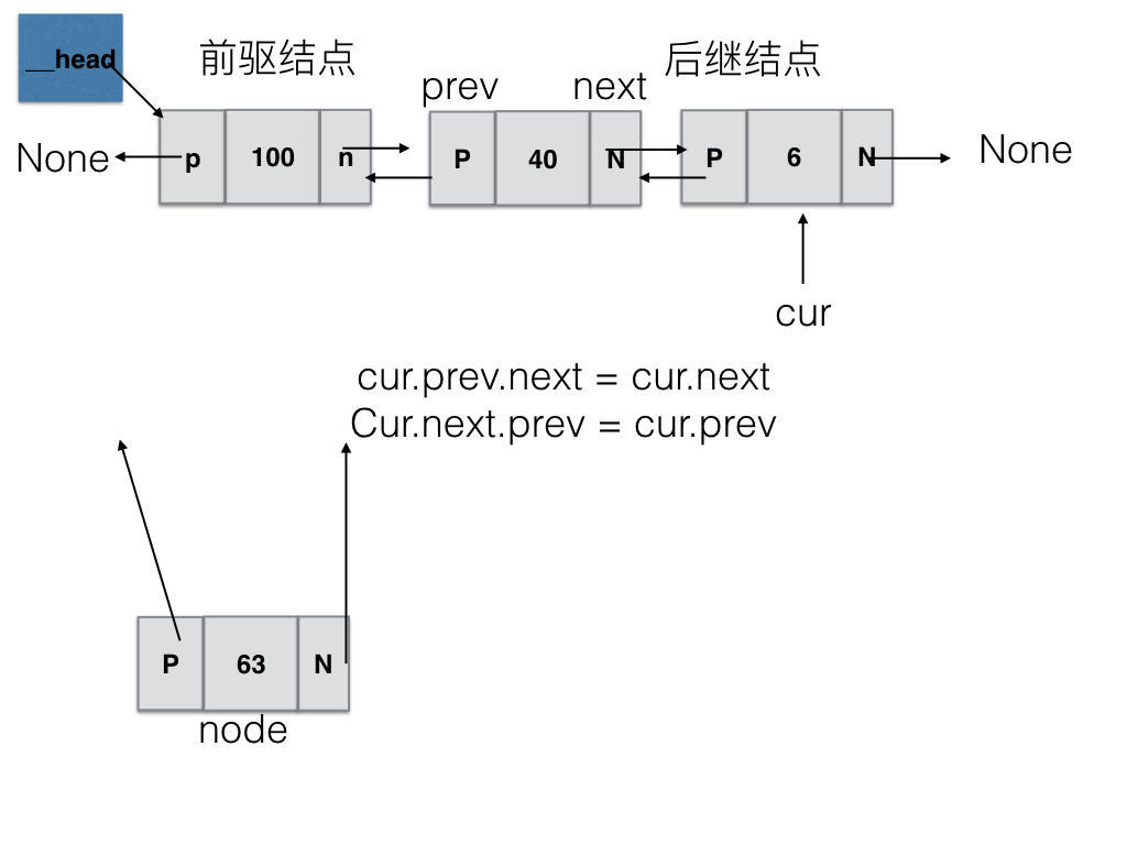 双向链表.jpeg