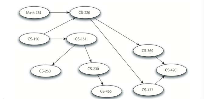 7.1.目标.figure1.png