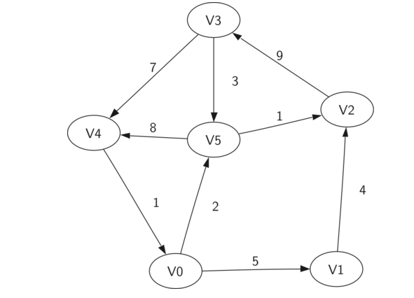7.2.词汇和定义.figure2.png