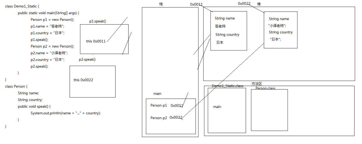 创建对象内存图.png