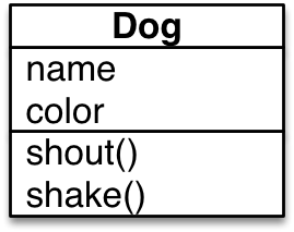 003_Dog类.png