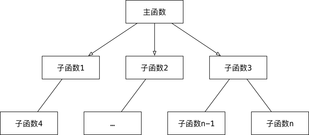 001_面向过程.png