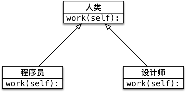 016_多态示意图.png