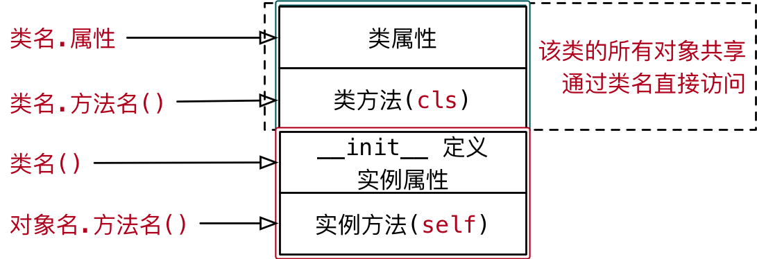 017_类的结构示意图II.png