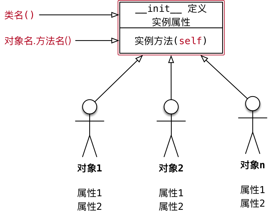 017_类的结构示意图I.png