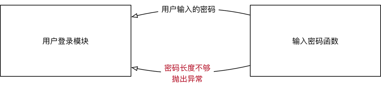024_自定义异常.png