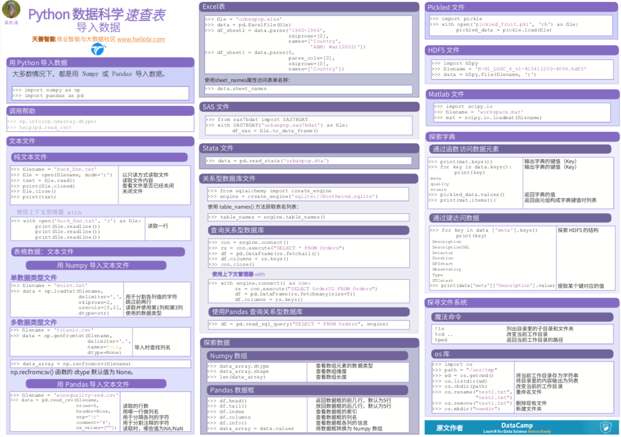 018 python数据科学速查表___为个人方便查看转载 - 臧珍华的博客