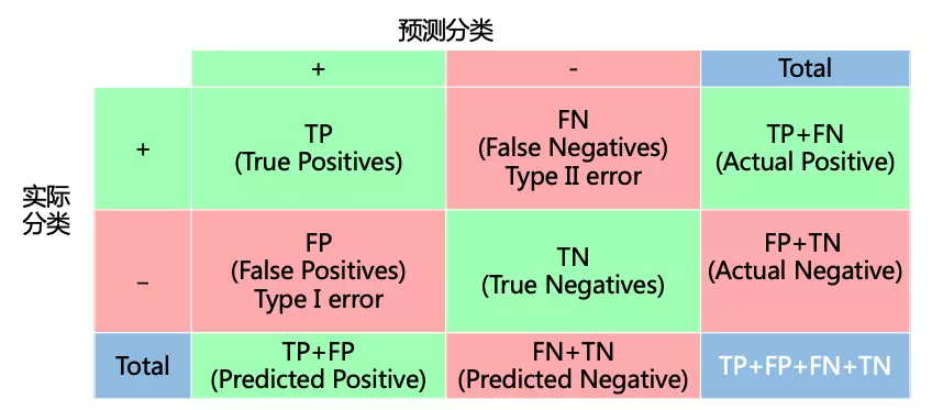 混淆矩阵